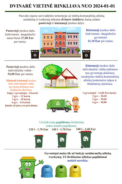 Pakeistos vietinės rinkliavos už komunalinių atliekų surinkimą iš atliekų turėtojų ir tvarkymą...