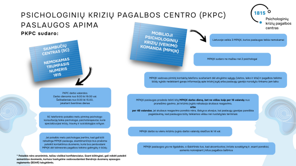 Psichologinių krizių valdymo paslaugos