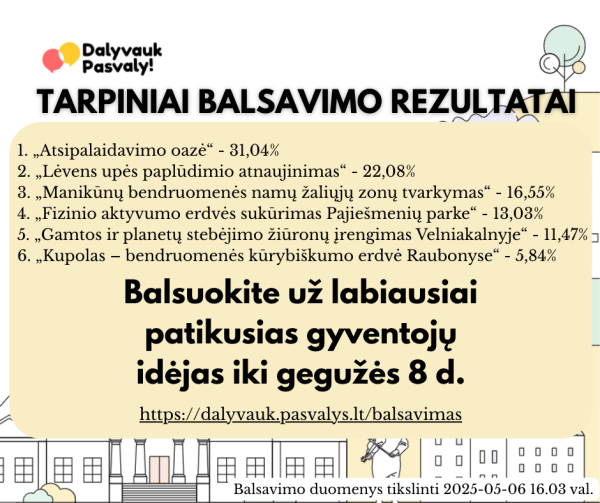 Balsavimas už dalyvaujamojo biudžeto projektus