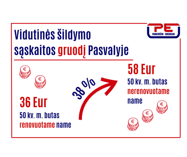Gruodžio sąskaitos už šildymą panašios kaip pernai