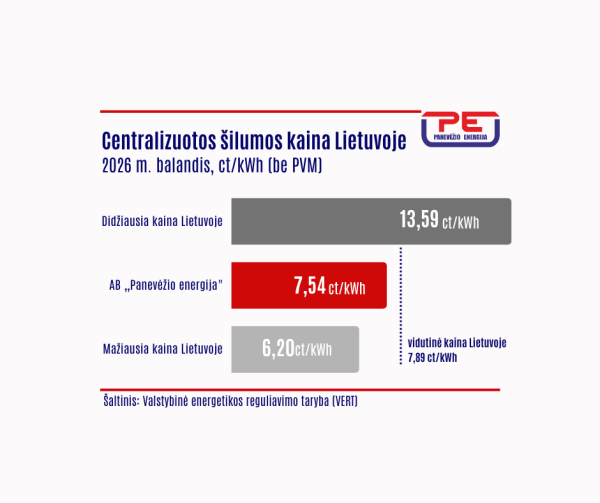 Kovo sąskaitos už šildymą: nerenovuoti namai moka 66 proc. daugiau