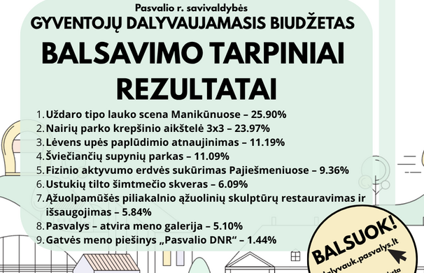 Balsavimas už dalyvaujamojo biudžeto projektus