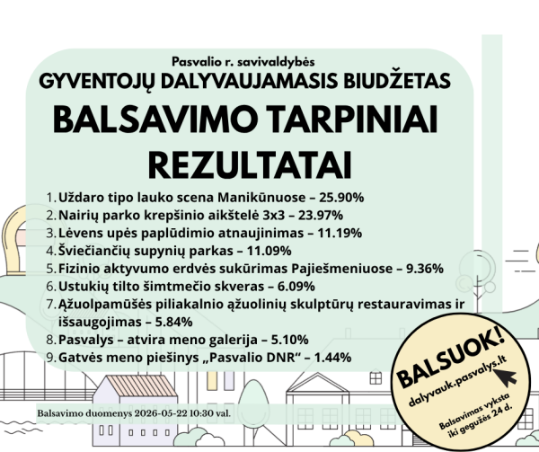 Balsavimas už dalyvaujamojo biudžeto projektus